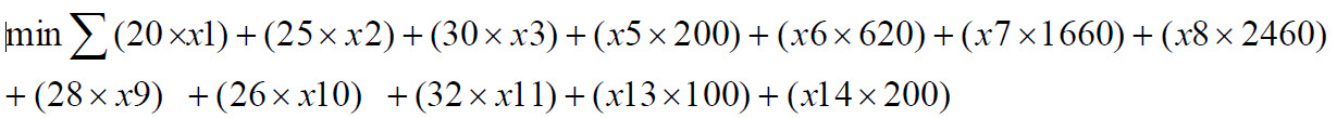 objective function of the problem