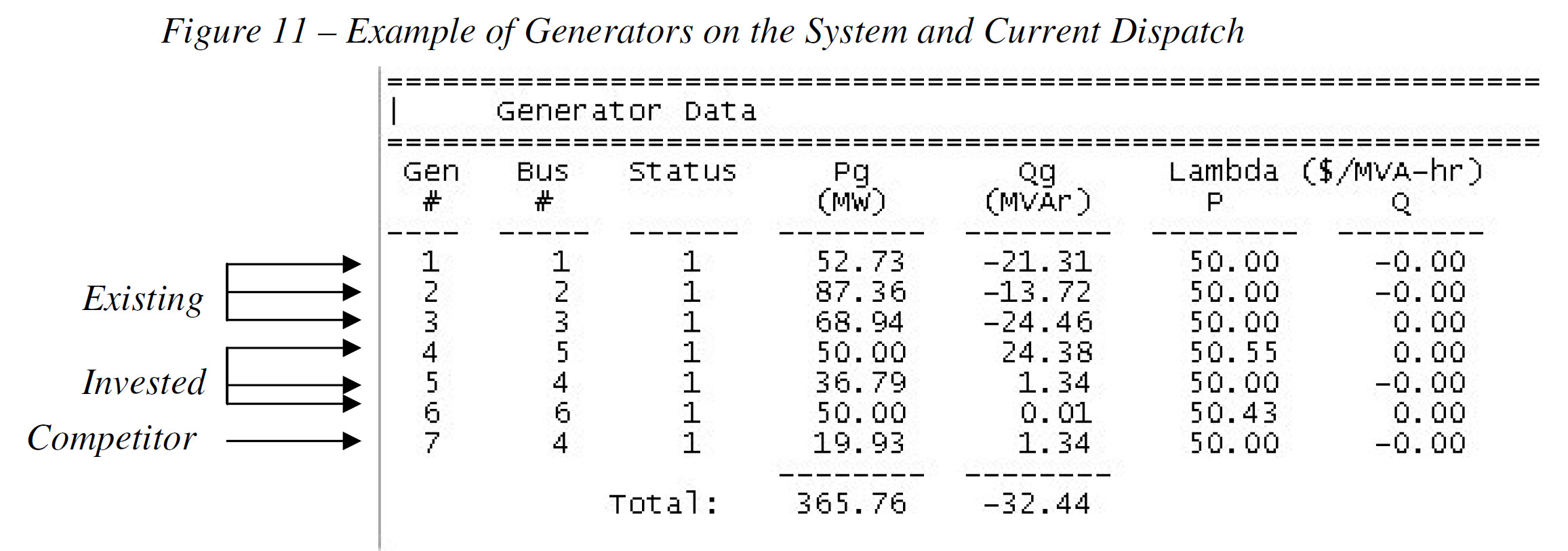Generator and System Dispatch Solution