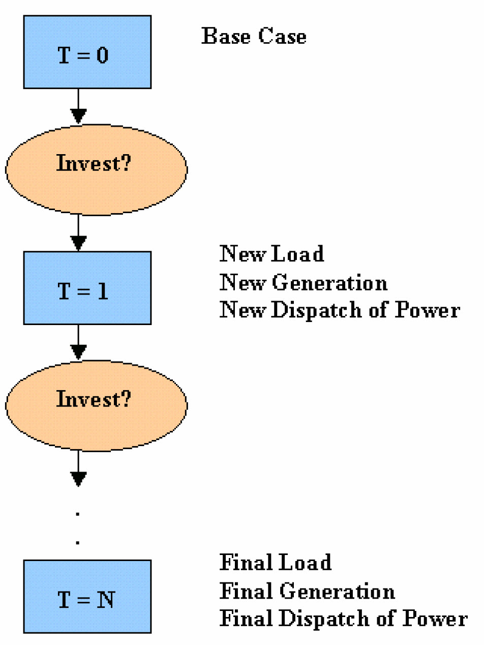 Time Algorithm