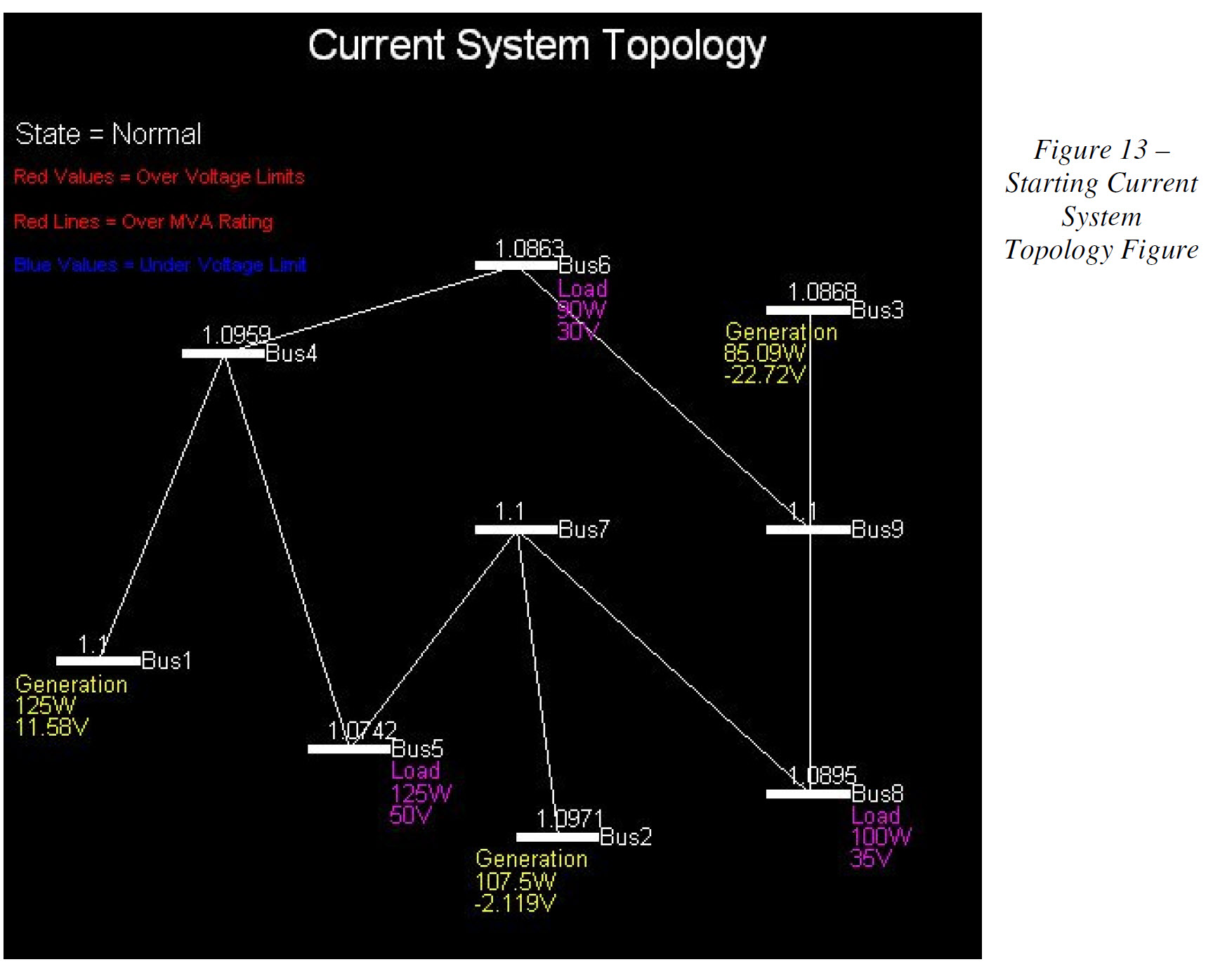 System Topology Drawn with Voltage and Power Flow Data