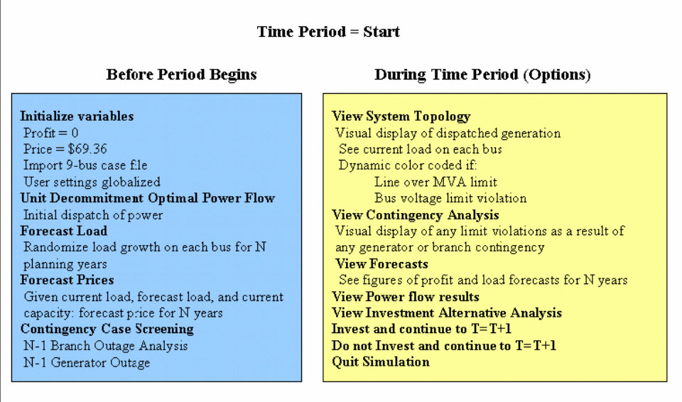 Time Planning Algorithm Start
